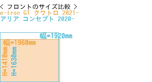 #e-tron GT クワトロ 2021- + アリア コンセプト 2020-